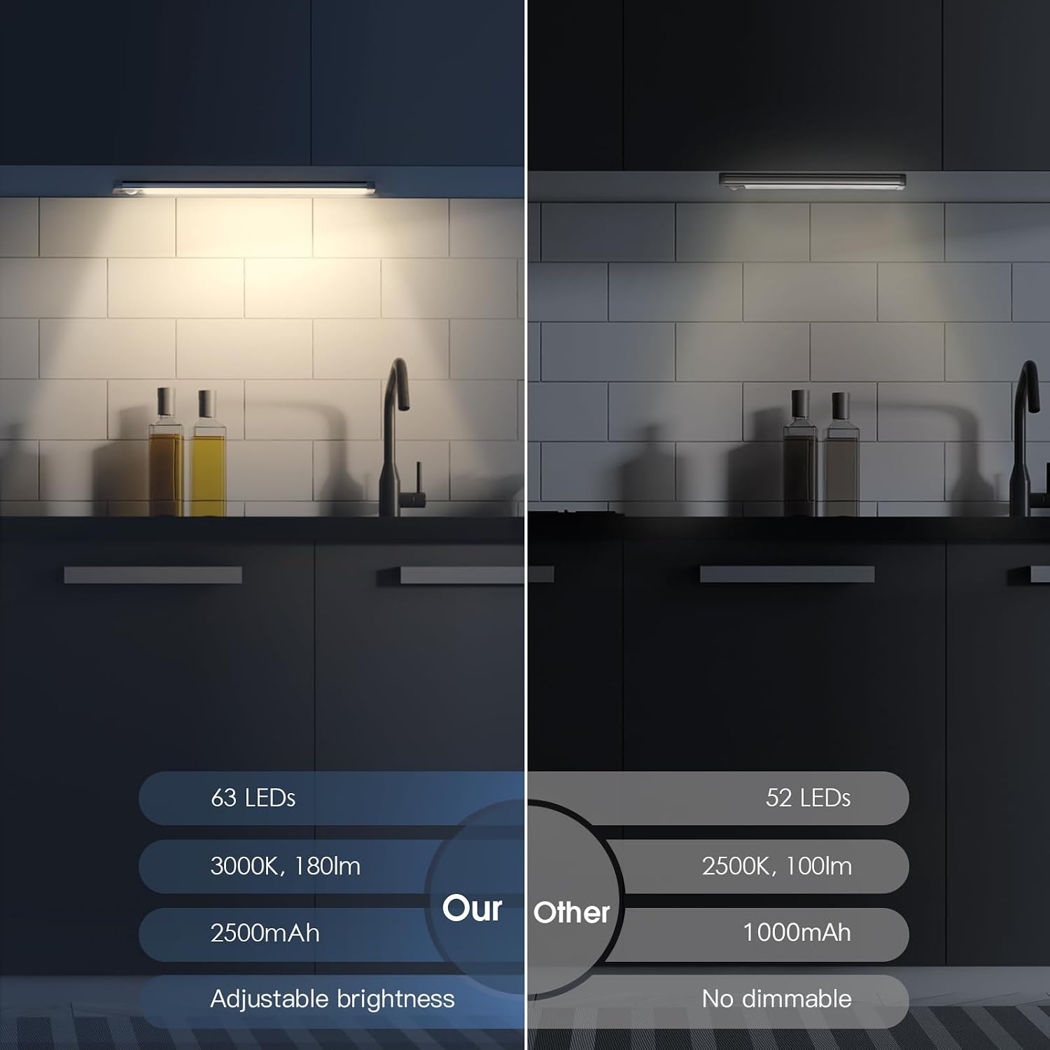 Rechargeable Under-Cabinet Lights with Motion Sensors: A Real-Use Spec Comparison